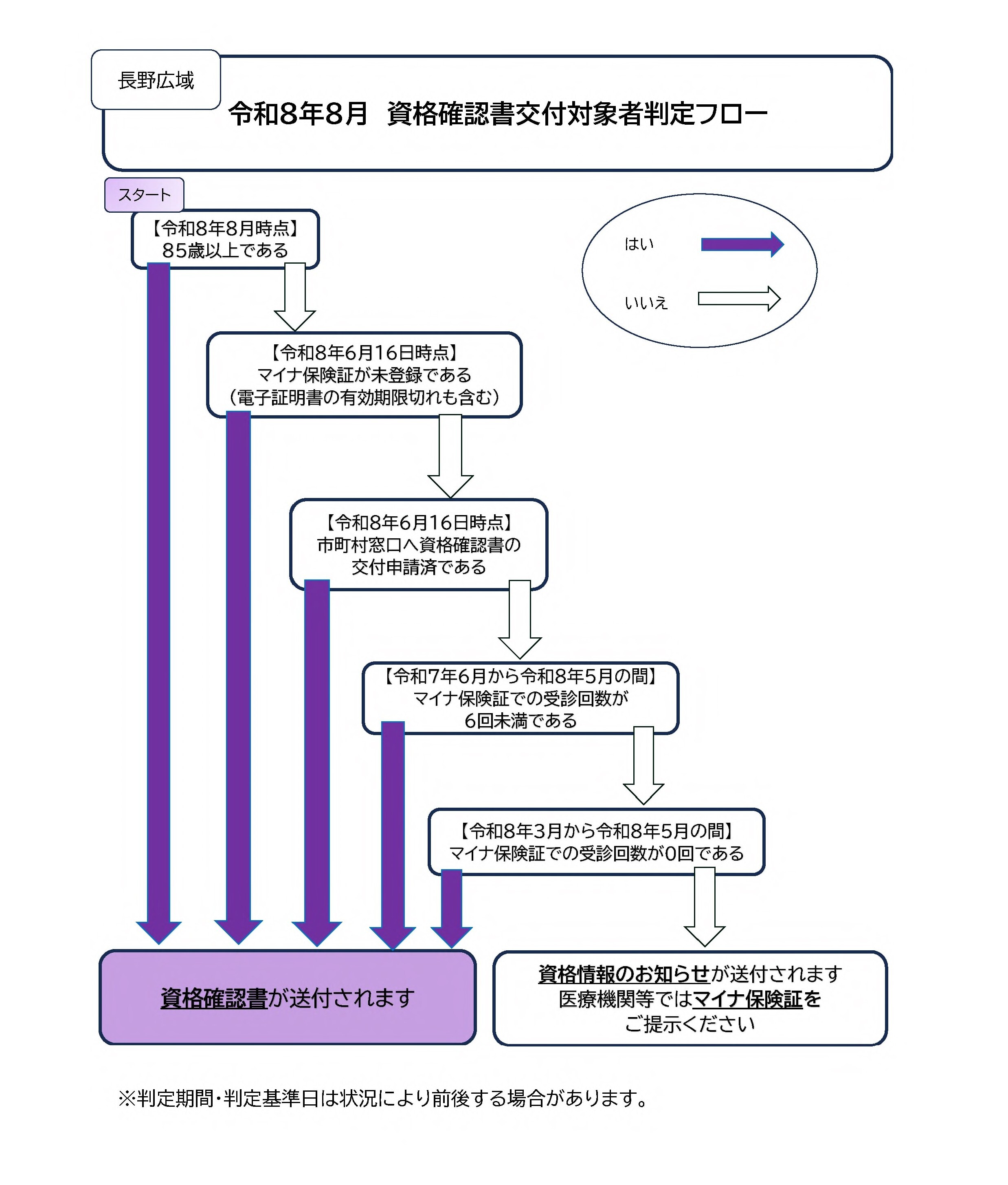 shikakukakuninshoFlow.jpg