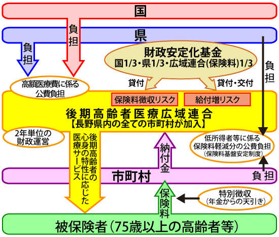 財政リスク軽減のしくみ