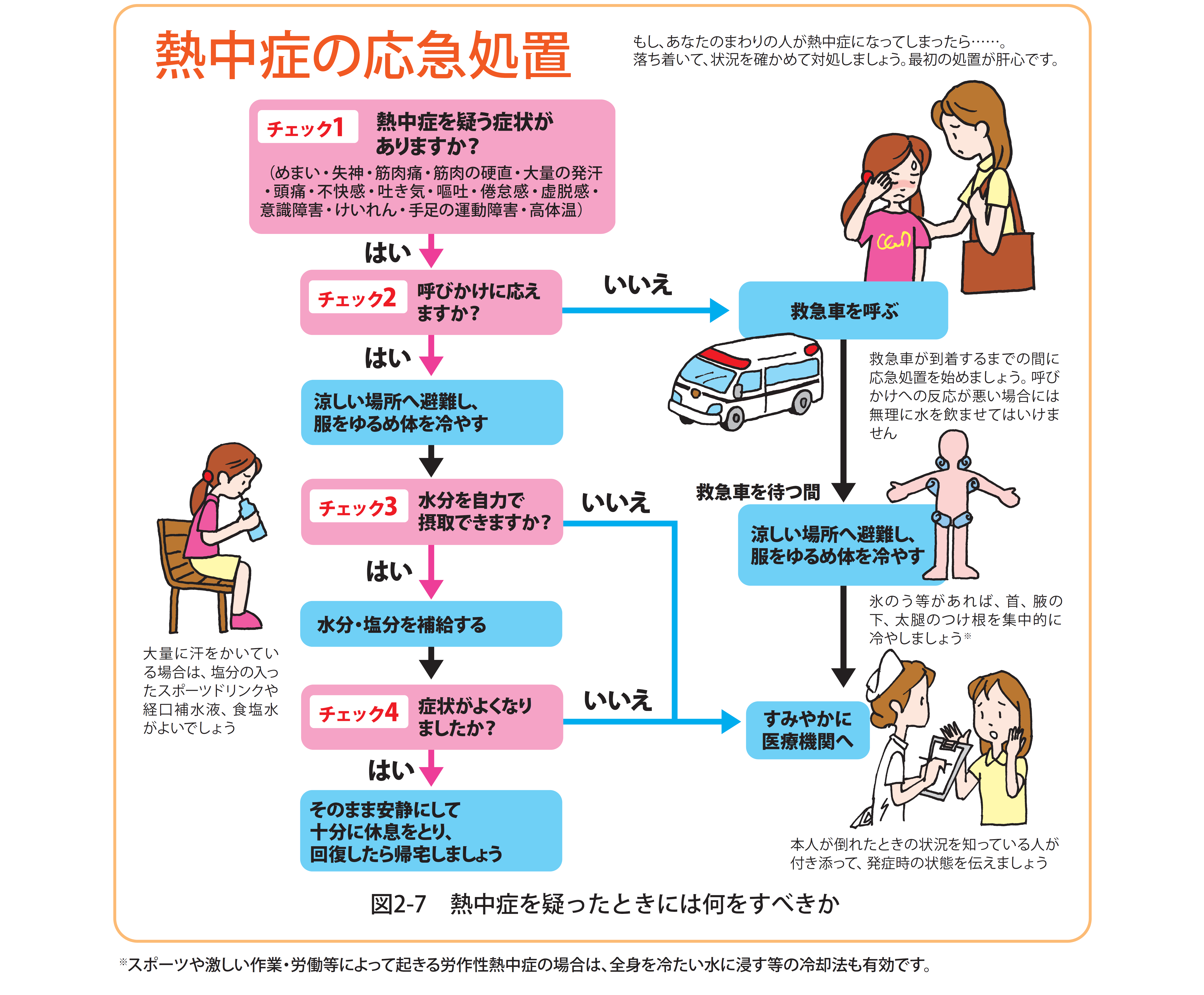 熱中症の応急処置