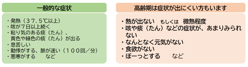 肺炎の症状