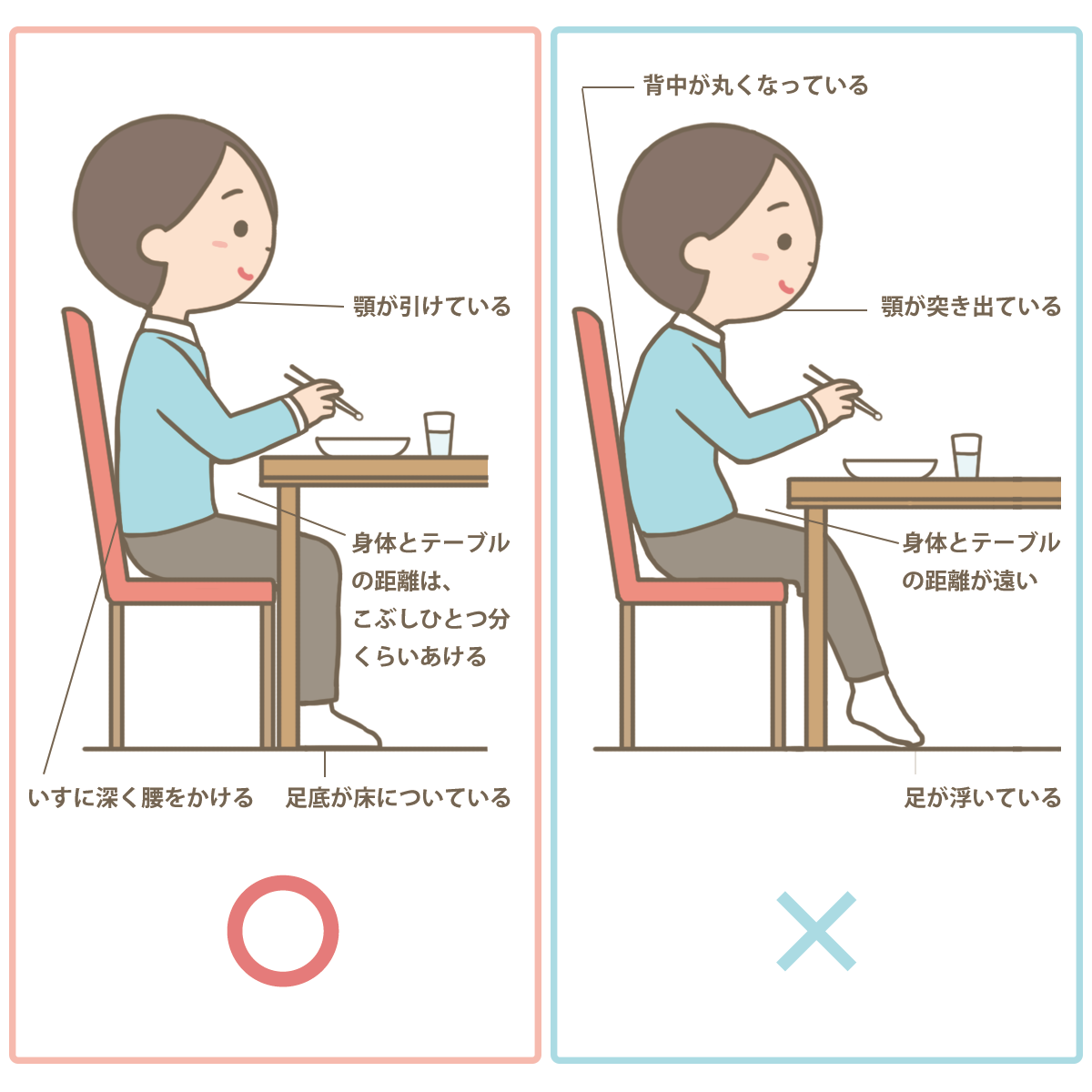 食べる姿勢