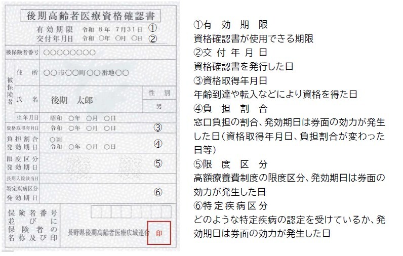 資格確認書説明